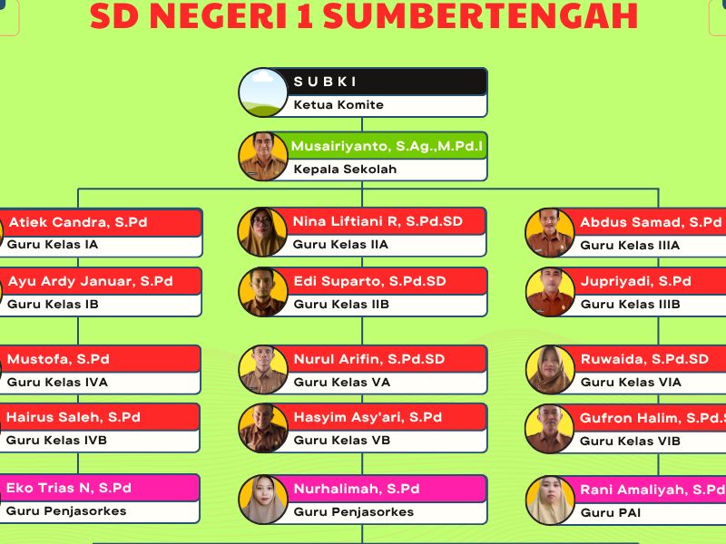 Struktur Organisasi - WhatsApp Permata Bank